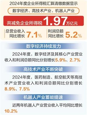 金勺子 时报数说 税收数据折射新质生产力不断培育壮大