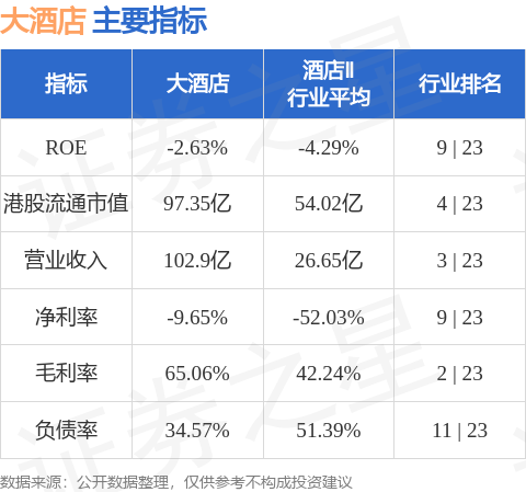 美牛股 大酒店(00045.HK)：2025年第二季度半岛酒店大中华地区平均可出租客房收入为2448港元