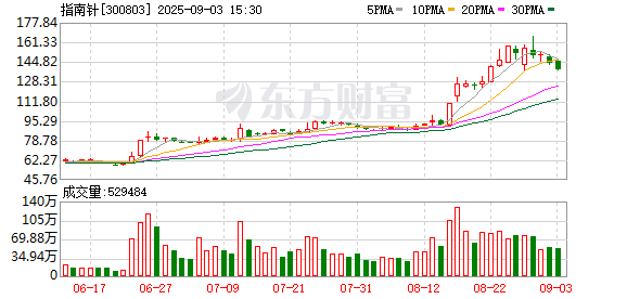 宏盈国际 先锋基金再迎股东增资 注册资本提升至2.3亿元